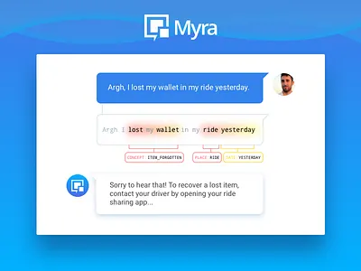 Conversational AI diagram ai artificial intelligence chat conversational ai machine learning product ui user ux