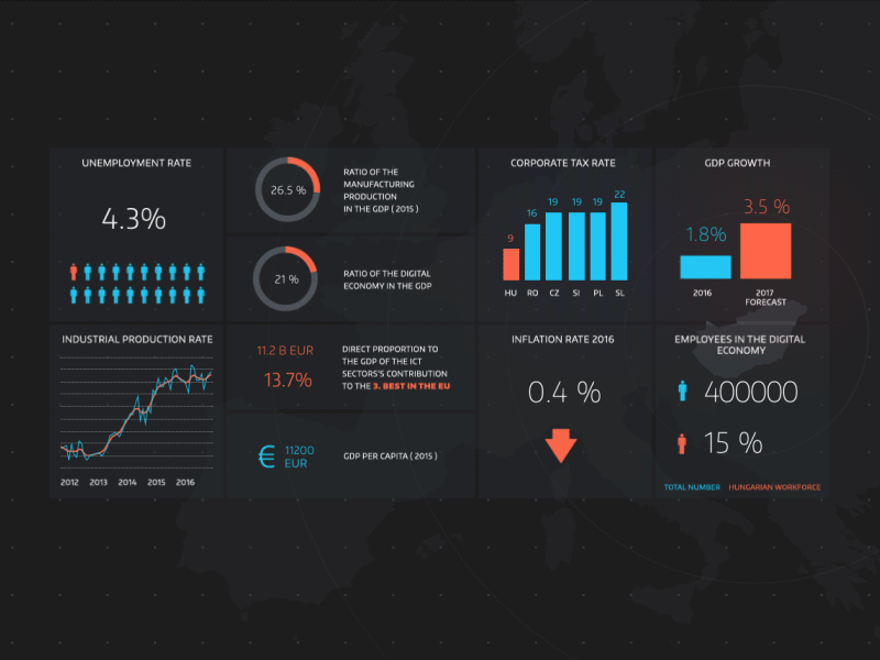 Data visualization