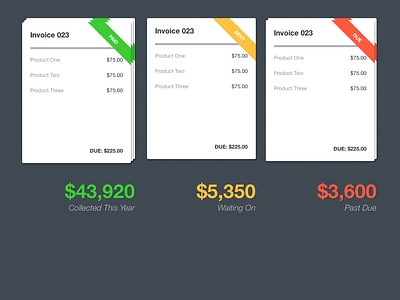 Invoice Status invoice status totals