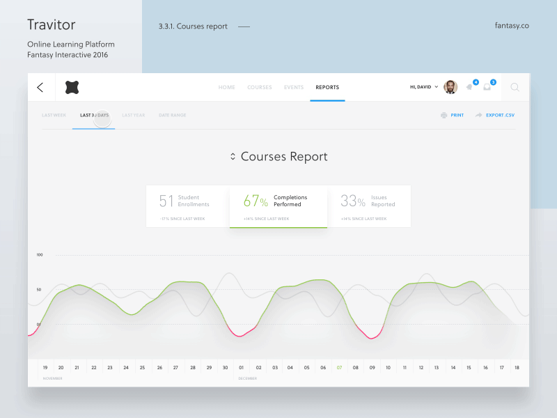 Travitor online learning platform – Courses Report animation clean dashboard design gfi learning lms platform travitor ui ux white