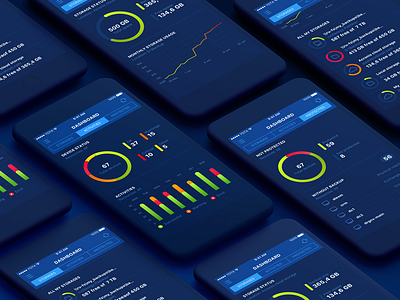 Mobile dashboard acronis backup dashboard graph ios