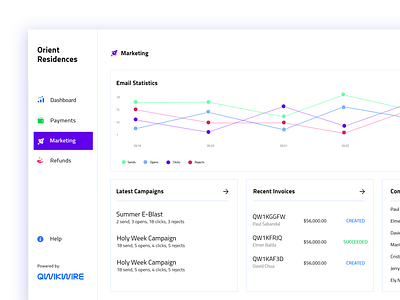 Marketing Page campaigns dashboard email statistics marketing