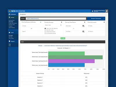 Survey Creation System (SCS) Institute for Public Health dashboard flat ui statistic web app