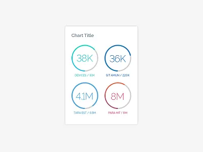 Gauge Charts app chart charts gauge gauge chart graph guage guage chart telecom telesoft tem web app