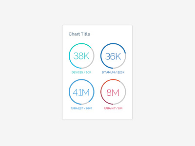 Gauge Charts app chart charts gauge gauge chart graph guage guage chart telecom telesoft tem web app