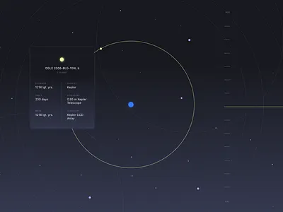 Exoplanet Data Visualization cosmos d3 data datavis info infographic infovis planet space stars vis