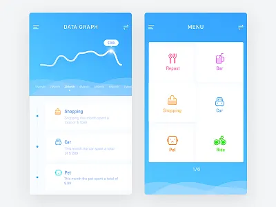 Ui #1 app focus ride ue ui ux