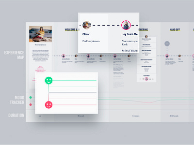 Joy Experience Mapping app exercise experience finance ios map mobile money product ux