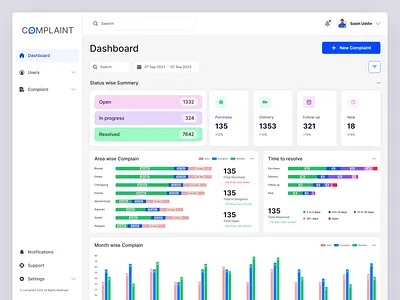 Complaint Web Application Design analytics bar graph card chart clean colorful complain complaint complaint app dashboard donut line chart minimalist product complain product detail report ui ui design ui ux ux design