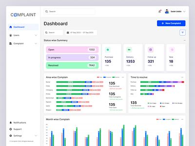 Complaint Web Application Design analytics bar graph card chart clean colorful complain complaint complaint app dashboard donut line chart minimalist product complain product detail report ui ui design ui ux ux design