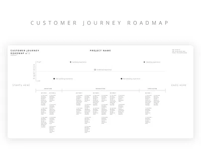 Free Customer Journey Roadmap customer journey roadmap template ui wireframe