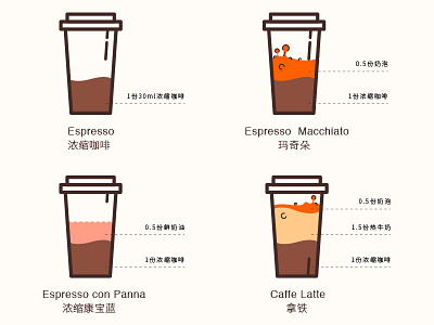 How to make a cup coffe