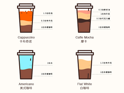 How to make a cup coffe