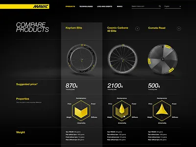 Mavic 3 cycling ecommerce jaworski karol scroll page web design