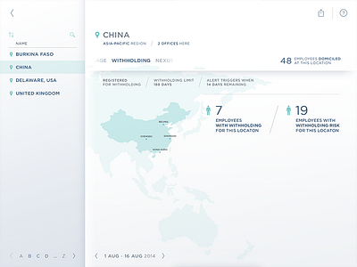 Monaeo payroll solution : Look-and-feel exploration