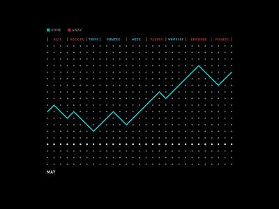 Diamondbacks in May (17-11) baseball diamondbacks graph infographics