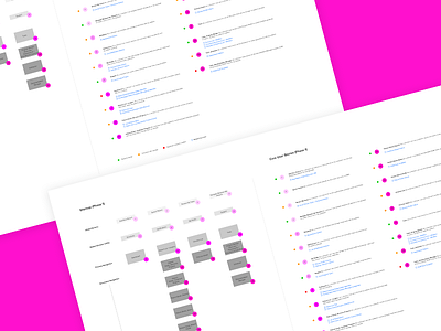 Sitemap + Core User Stories axure patient management sitemap user stories ux