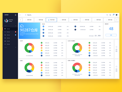 admin template admin admin template backend backend template charts dashboard dashboard template elements ui ui kit