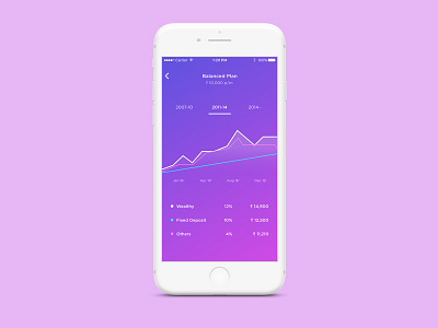 Investment Comparison Graph banking color design finance gradient investment ios uiux ux