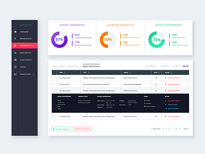 Pattern Library button crm drop shadow gradient graphs grid mobile app pattern product design responsive ui ux