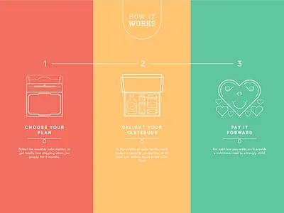 Get started with Knoshy desktop illustration knoshy ui web