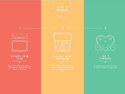 Get started with Knoshy desktop illustration knoshy ui web