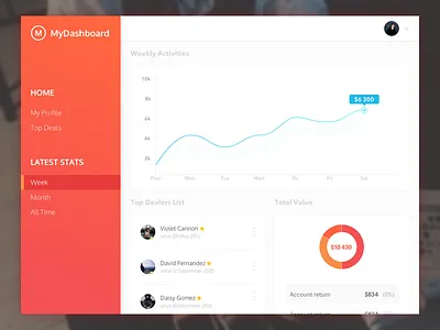 Financial Dashboard dashboard data digits finances gradient graphics tables