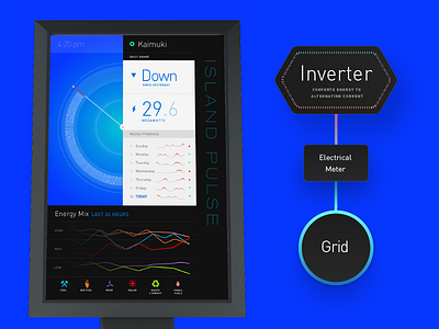 Energy Monitor Kiosk chart clean energy data visualization din interface kiosk renewable solar