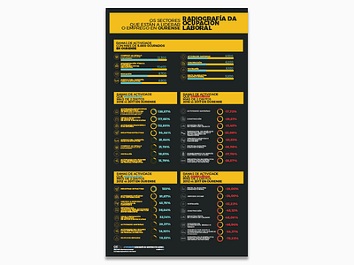 Infographics Social Data