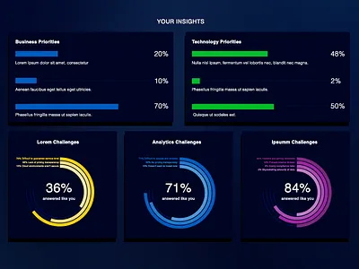 Analytics Dashboard bar graphs circle graphs dark dashboard dashboard graph design insights dashboard ui