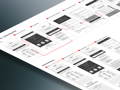 Wireframes Flowchart flow flow chart prototype ui ux walkthrough wireframe wireframes