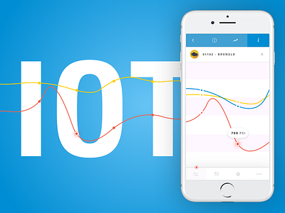 Internet of Things graphs iot menu mobile mockup