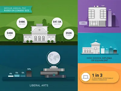 IT Infographic bar graph buildings data illustration infographic information technology office paper texture