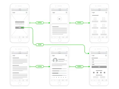Mobile landing page wireframes chart ux ux design wireframe wireframing