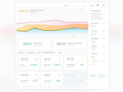 Financial Dashboard dashboard finance graphs numbers rewards ui