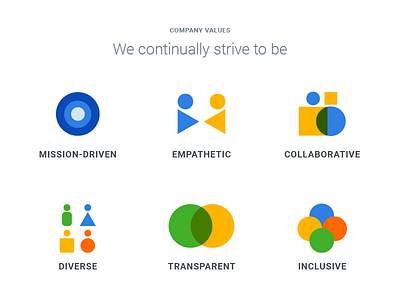 Values