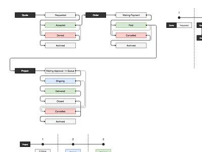 Screenshot database diagram schematics user experience ux