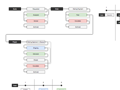 Screenshot database diagram schematics user experience ux