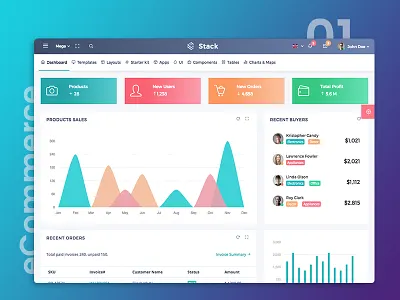 Stack - Responsive Bootstrap 4 Admin Template admin admin dashboard admin panel admin panel template admin template admin theme bootstrap bootstrap admin bootstrap admin template bootstrap admin theme bootstrap dashboard dashboard template