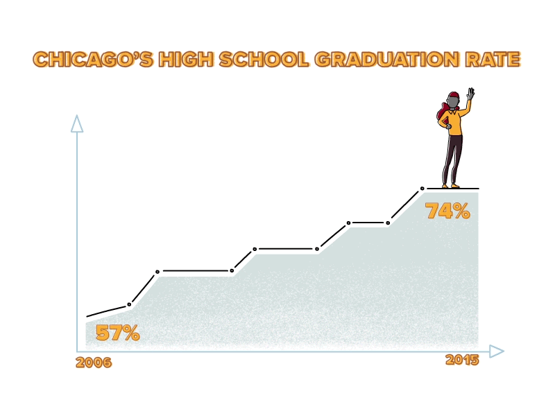 Graphic Chart - To and through / University of Chicago 2d animation animation cel animation chicago college gif graphics high school motion motion design motiongraphics