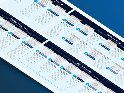 Healthcare Insurance Stakeholder Storyboard experience flow healthcare human centered design interaction points process scenarios stakeholders storyboard user flows users ux