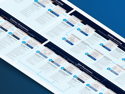 Healthcare Insurance Stakeholder Storyboard experience flow healthcare human centered design interaction points process scenarios stakeholders storyboard user flows users ux