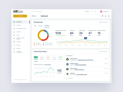 Tasks Dashboard account activity analysis chart dashboard data graph notifications task ui ux