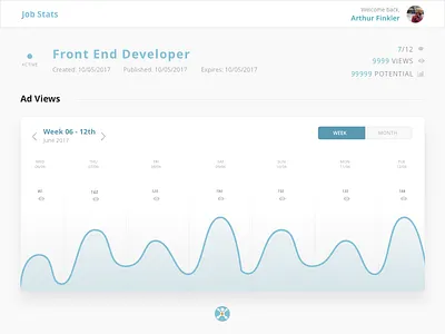 CareerHub Job Stats Concept UI concept design graph ui user interface ux web design website