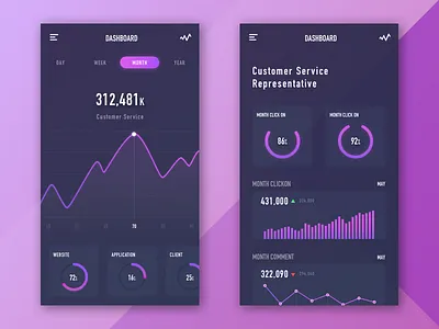 Dashboard 3 administration app application dashboard date design gui interface monitoring statistic ui