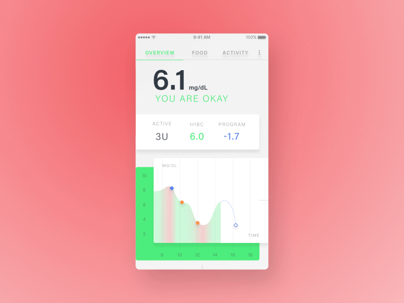 Sacha-help app care concept diabetes food gif grey health sacha scheduling ui ux