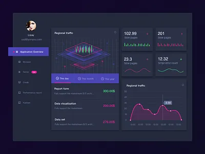Financial system background design ui visualization