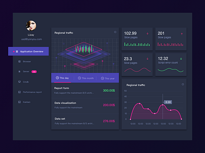 Financial system background design ui visualization