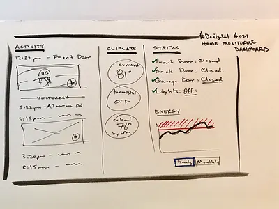 DailyUI #021 - Home Monitoring Dashboard 021 dailyui dashboard home monitoring