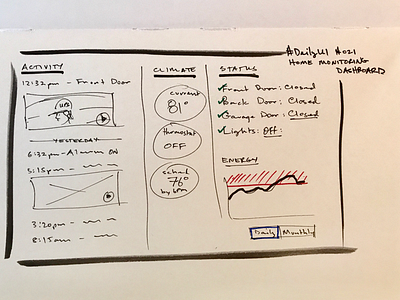 DailyUI #021 - Home Monitoring Dashboard 021 dailyui dashboard home monitoring